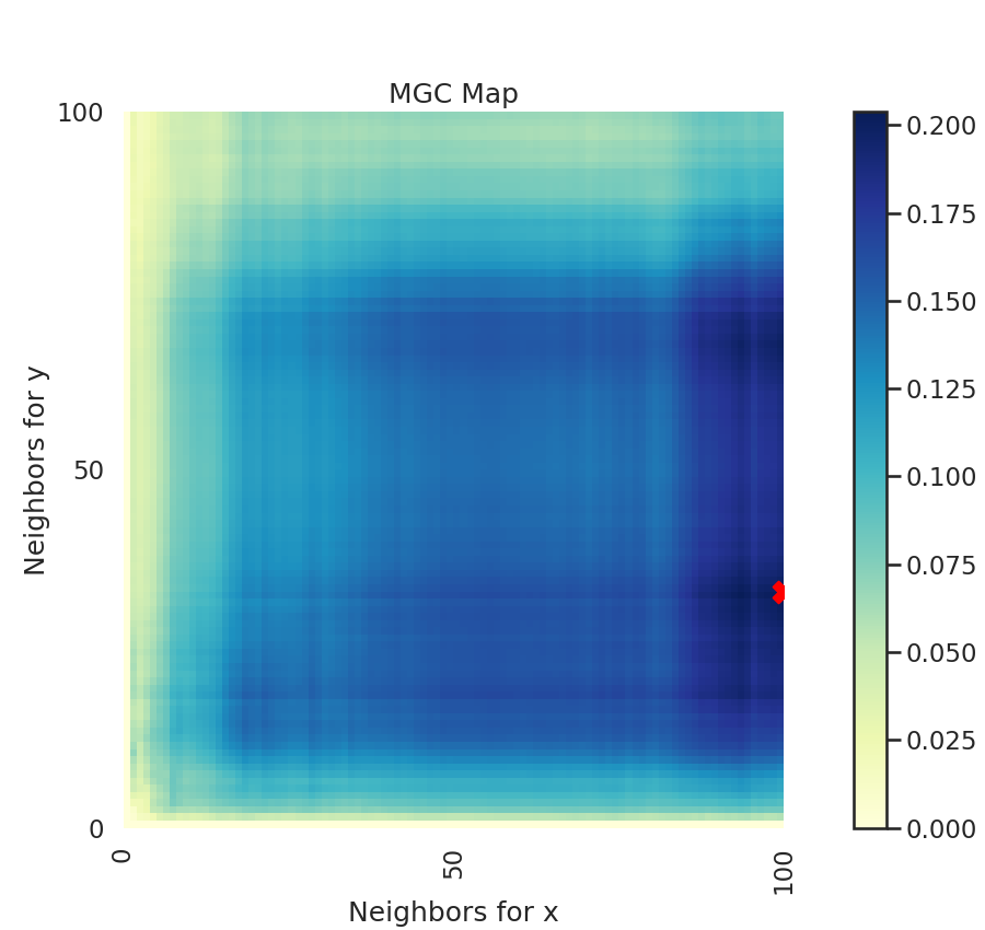 MGC Map