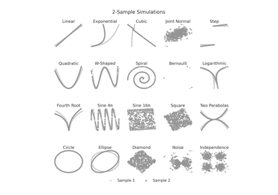 `K`-Sample Sims