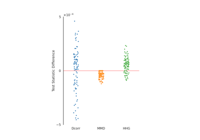 Comparisons of Test Statistics