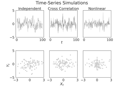 Time-Series Sims